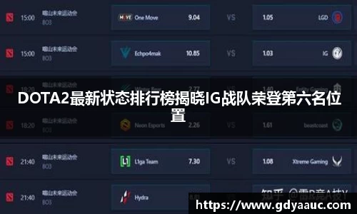 DOTA2最新状态排行榜揭晓IG战队荣登第六名位置